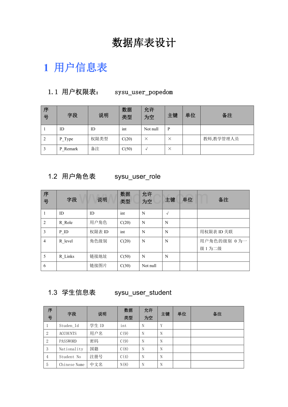 数据库表设计Word格式.doc_第1页