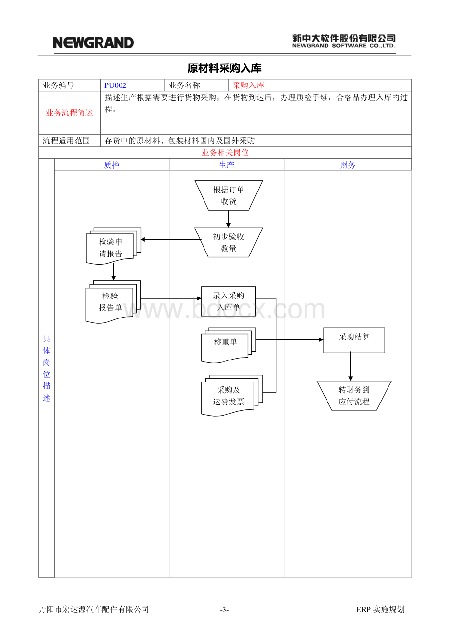 ERP业务流程及岗位分工.doc_第3页