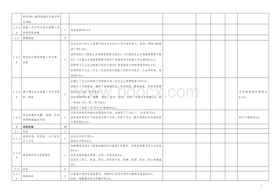 企业档案工作目标管理考评标准及自检评分表_精品文档文档格式.doc_第2页