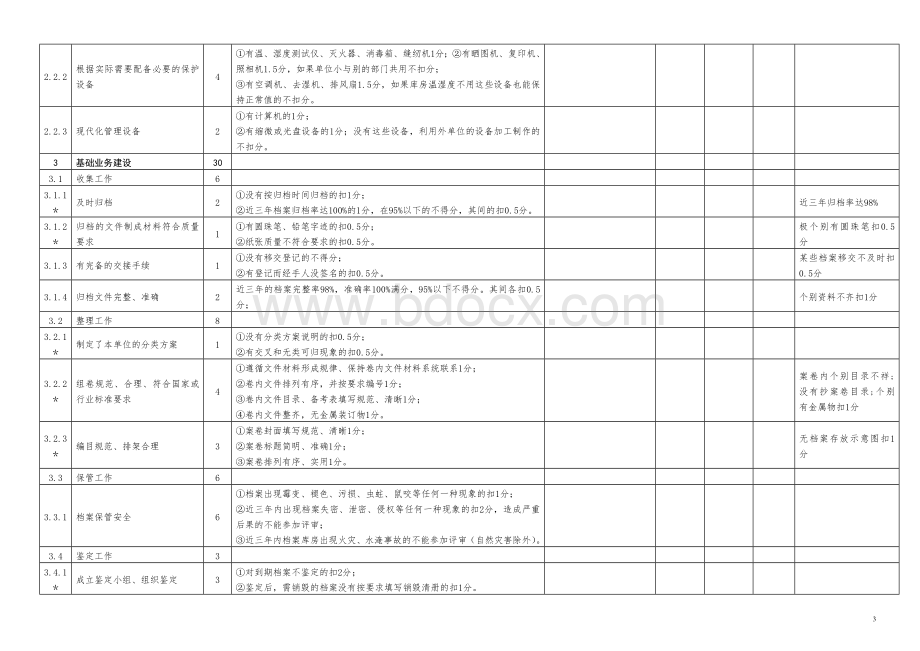 企业档案工作目标管理考评标准及自检评分表_精品文档文档格式.doc_第3页