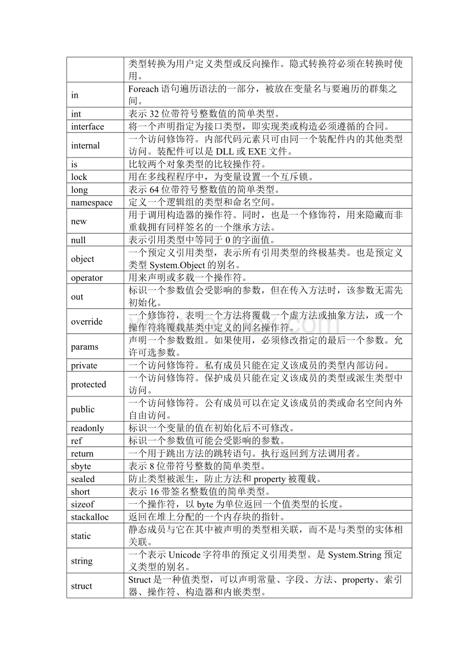 C常用关键字及含义Word文件下载.doc_第2页