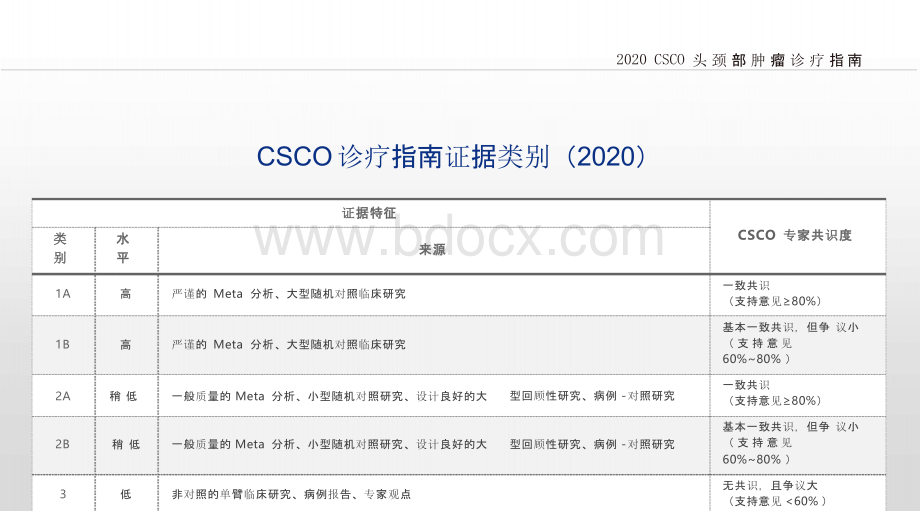 CSCO头颈部肿瘤诊疗指南解读.pptx_第2页