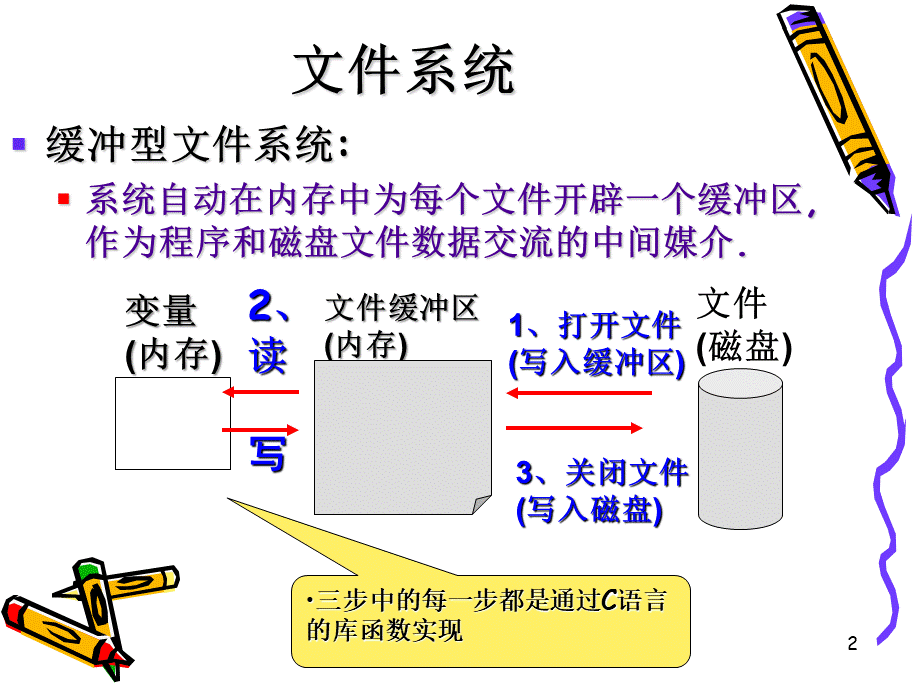 C程序设计文件.ppt_第2页