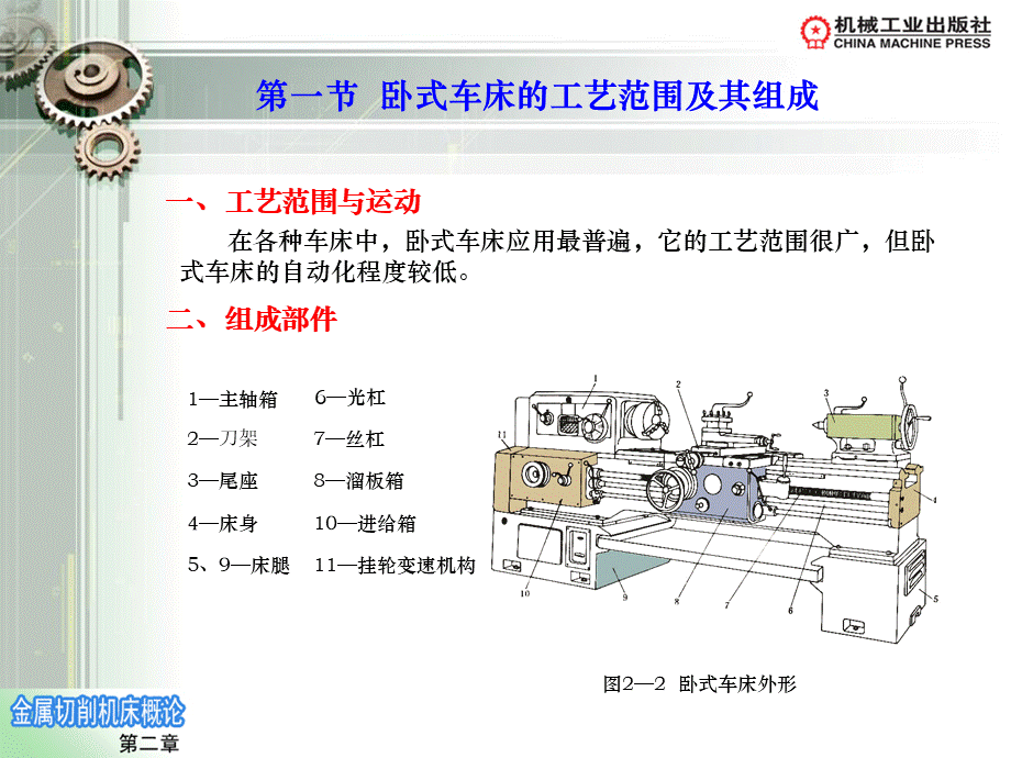 CA车床PPT课件下载推荐.ppt_第2页