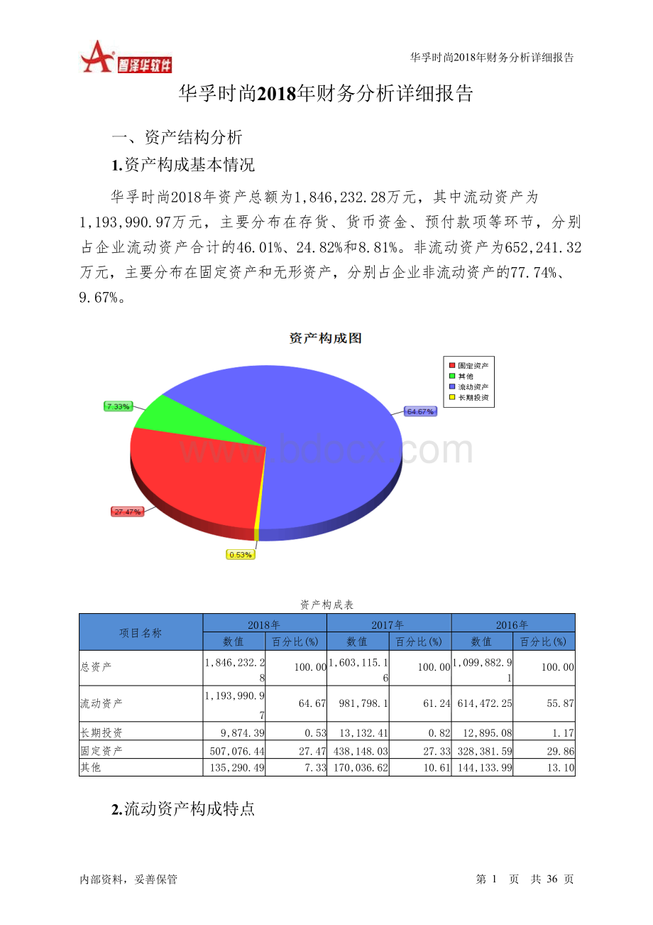 华孚时尚2018年财务分析详细报告-智泽华Word格式.docx