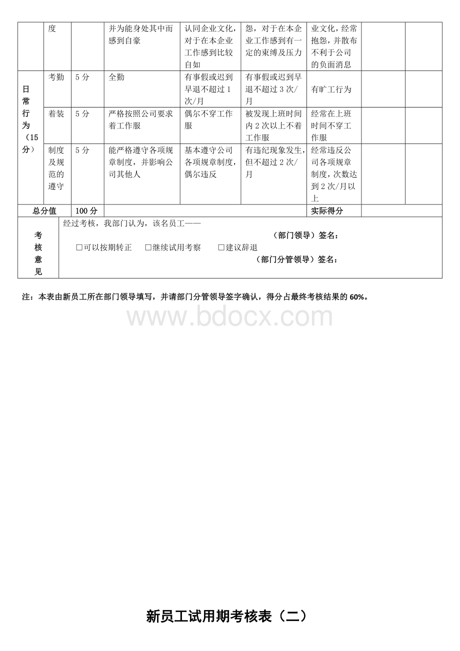 新员工试用期考核表(样本)Word格式文档下载.docx_第3页