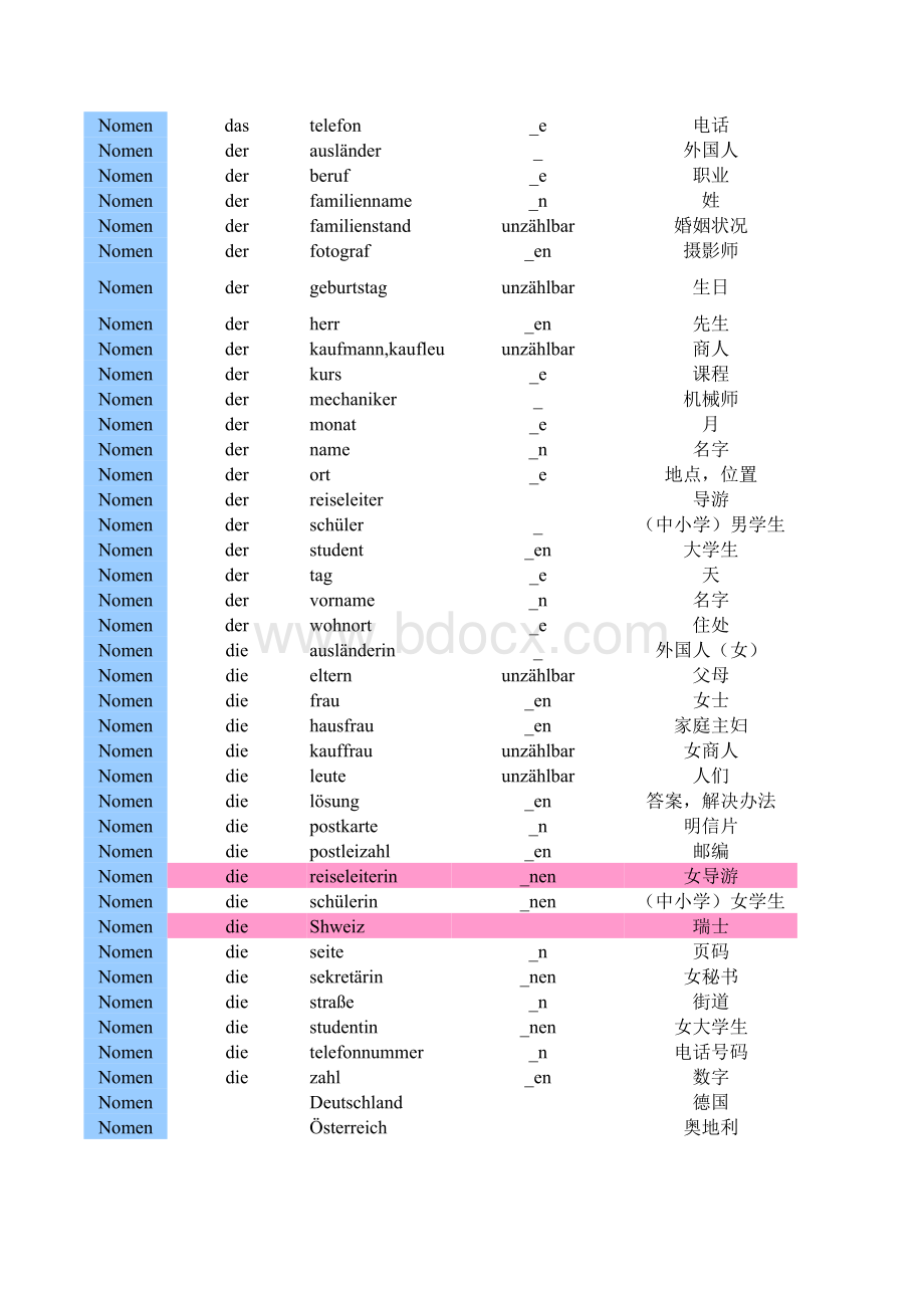 德语A1单词表.xls_第2页