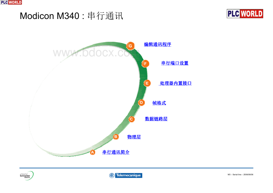 施耐德modbus培训教程资料下载.pdf