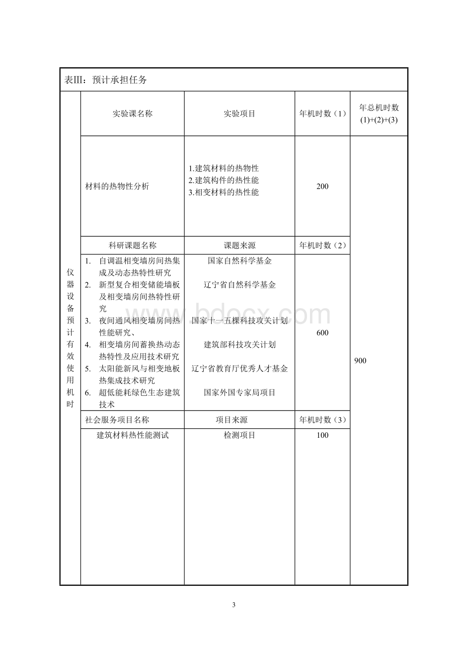 大型仪器设备购置论证申请表_精品文档Word文档下载推荐.doc_第3页