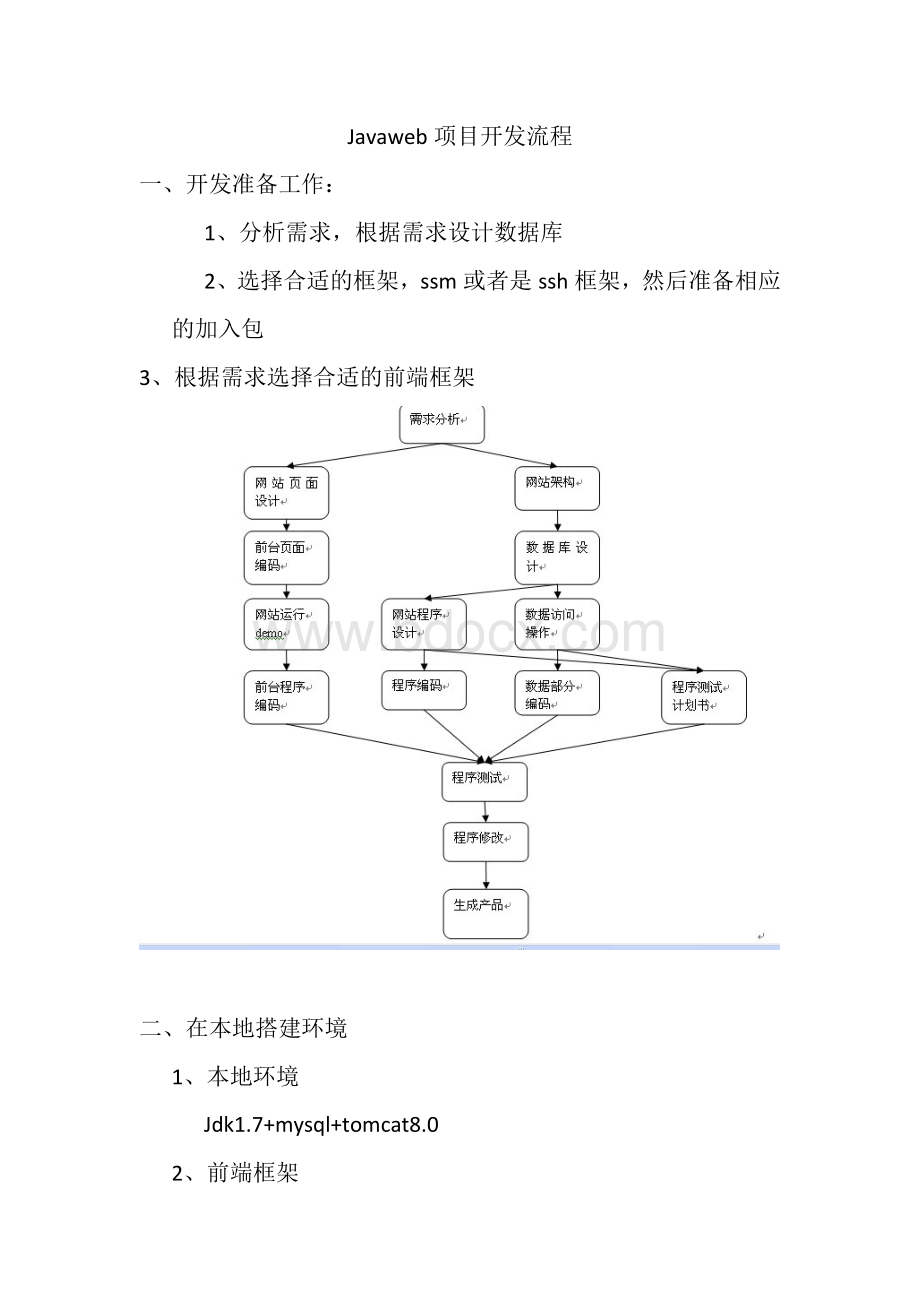 java开发项目流程Word格式.doc_第1页