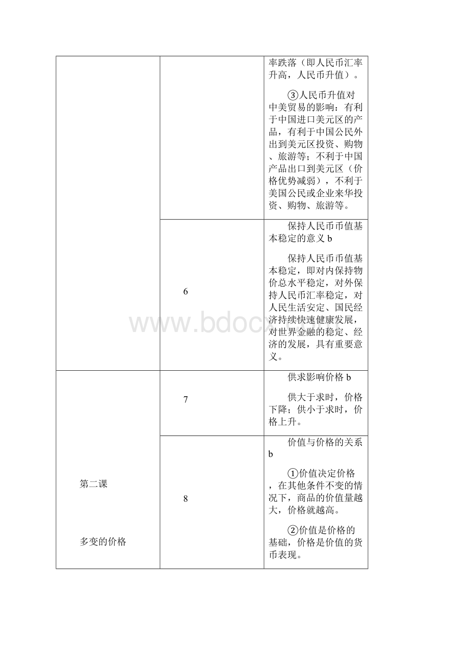 浙江高三政治学考标准解读完整版.docx_第3页