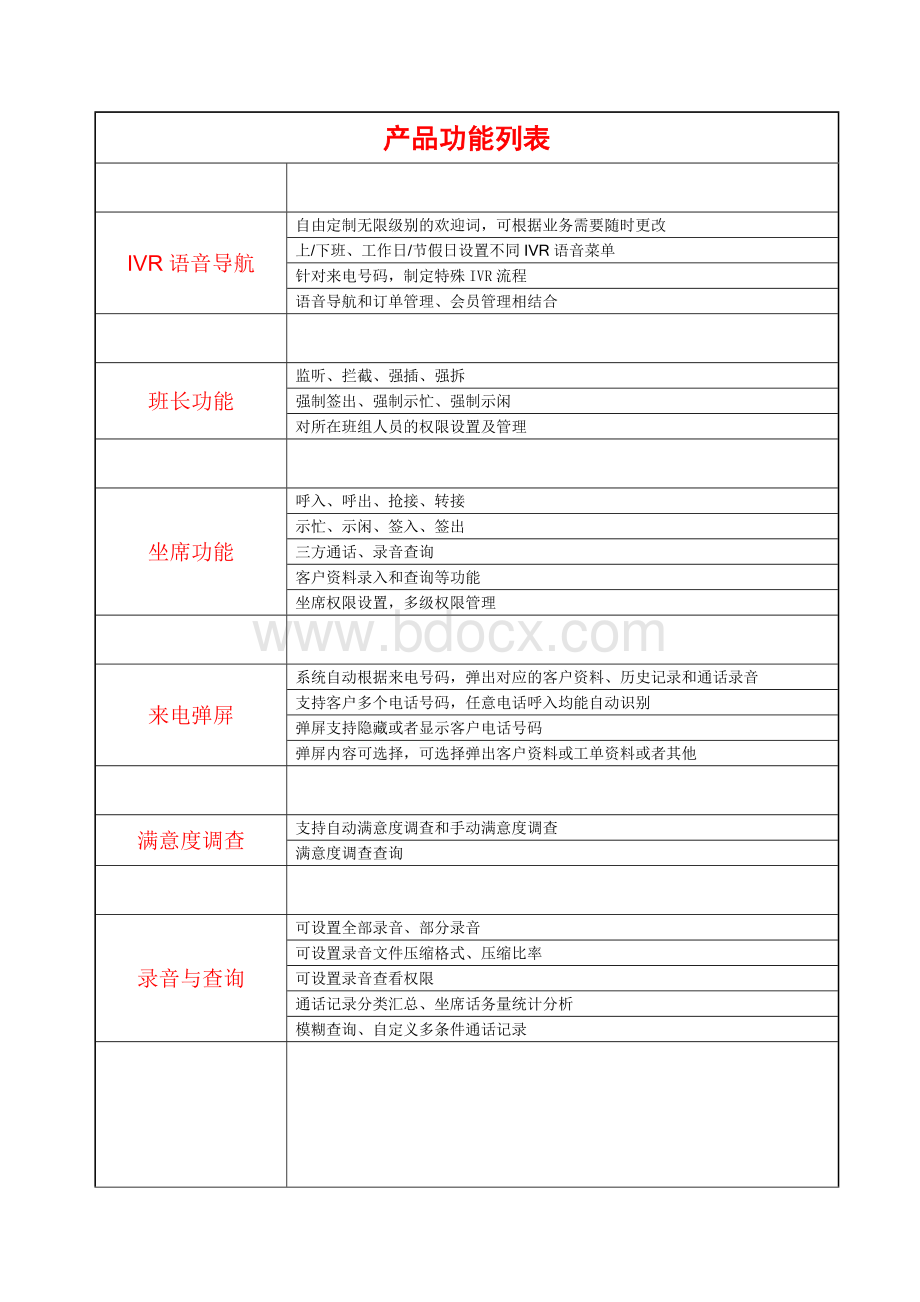 呼叫中心系统功能列表Word文件下载.doc