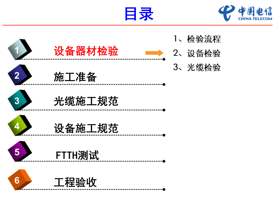 五FTTH工程施工验收规范.ppt_第2页