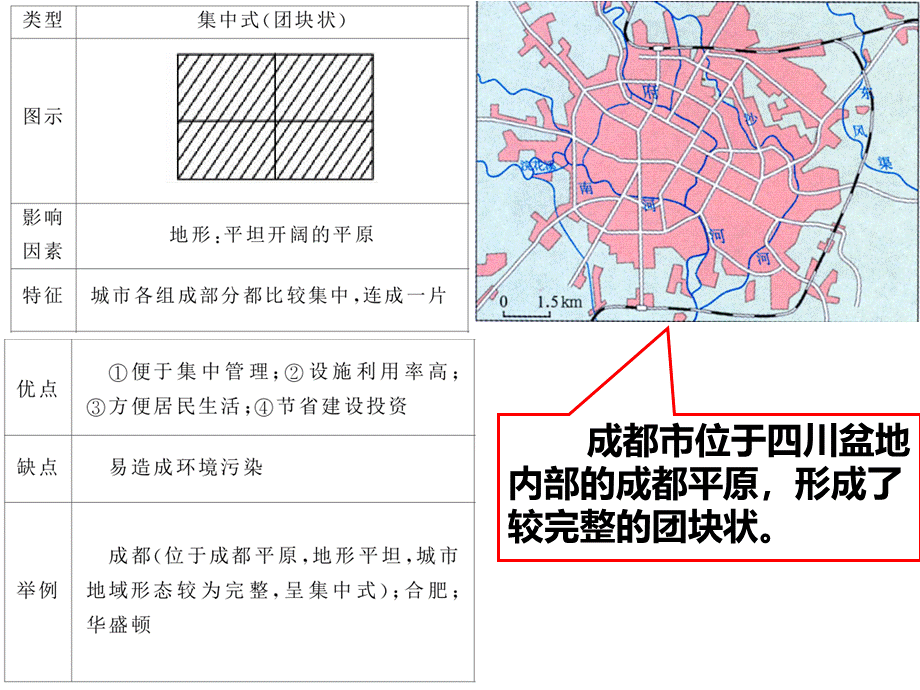 城市土地利用和功能分区PPT推荐.pptx_第2页