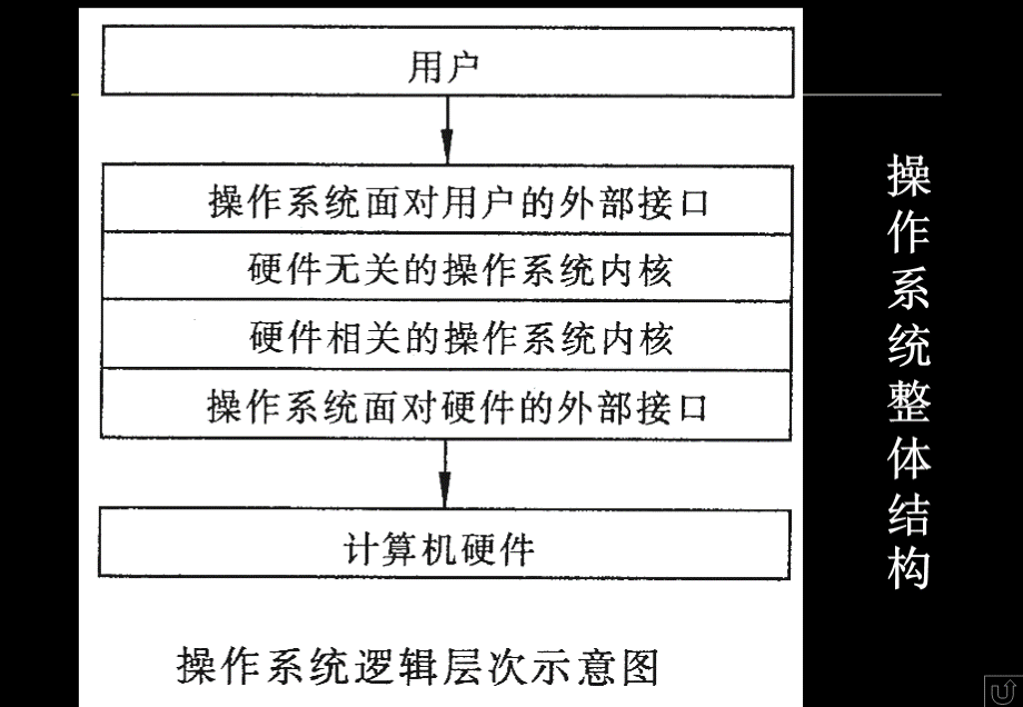 Linux设备管理_002优质PPT.ppt