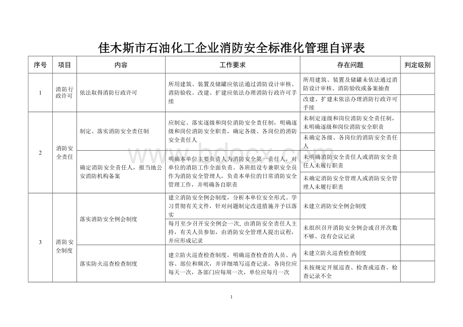 石油化工企业消防安全标准化管理自评表.doc