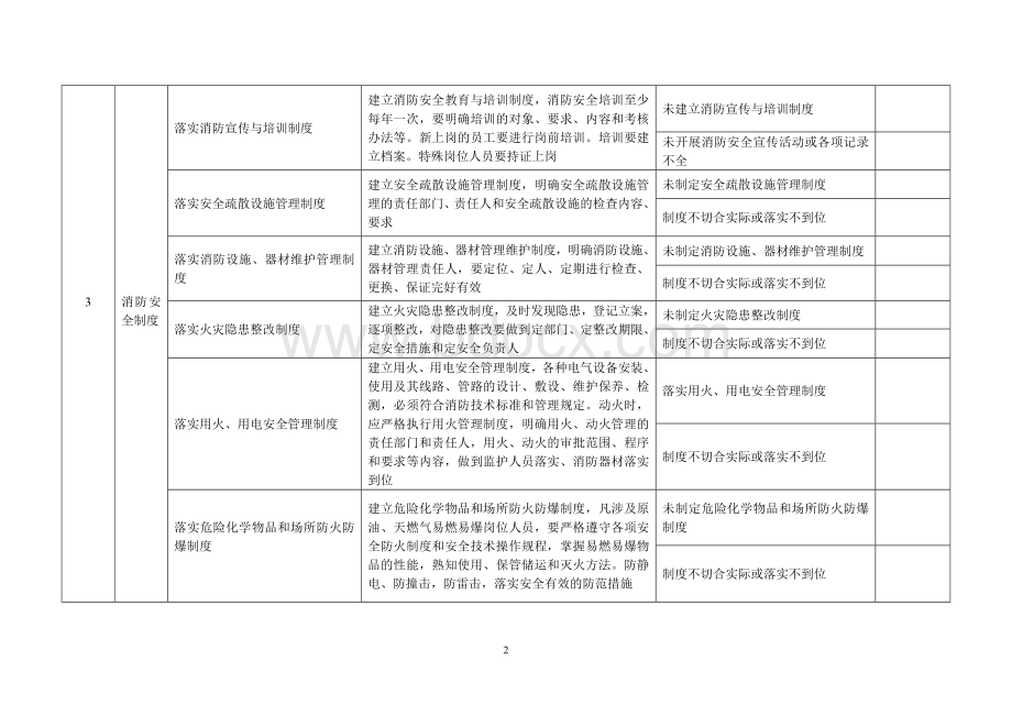 石油化工企业消防安全标准化管理自评表Word格式.doc_第2页