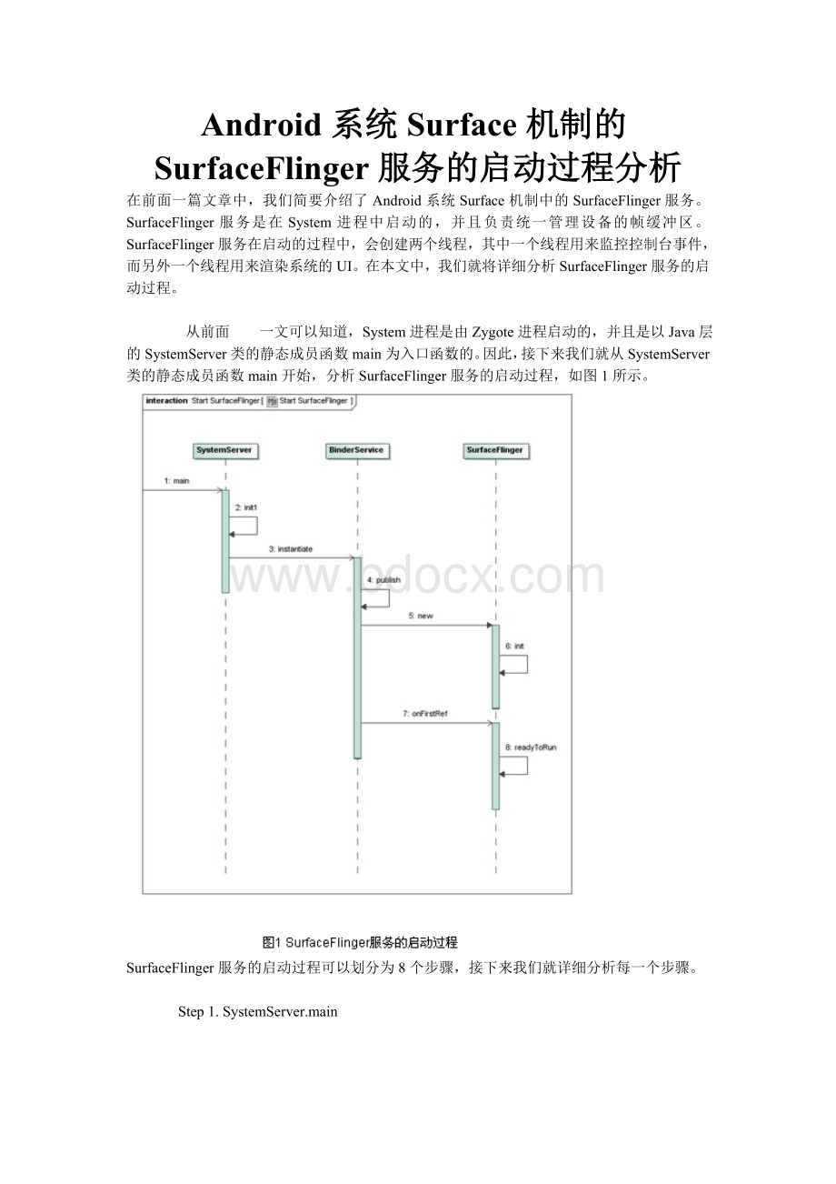 Android系统Surface机制的SurfaceFlinger服务的启动过程分析.doc_第1页