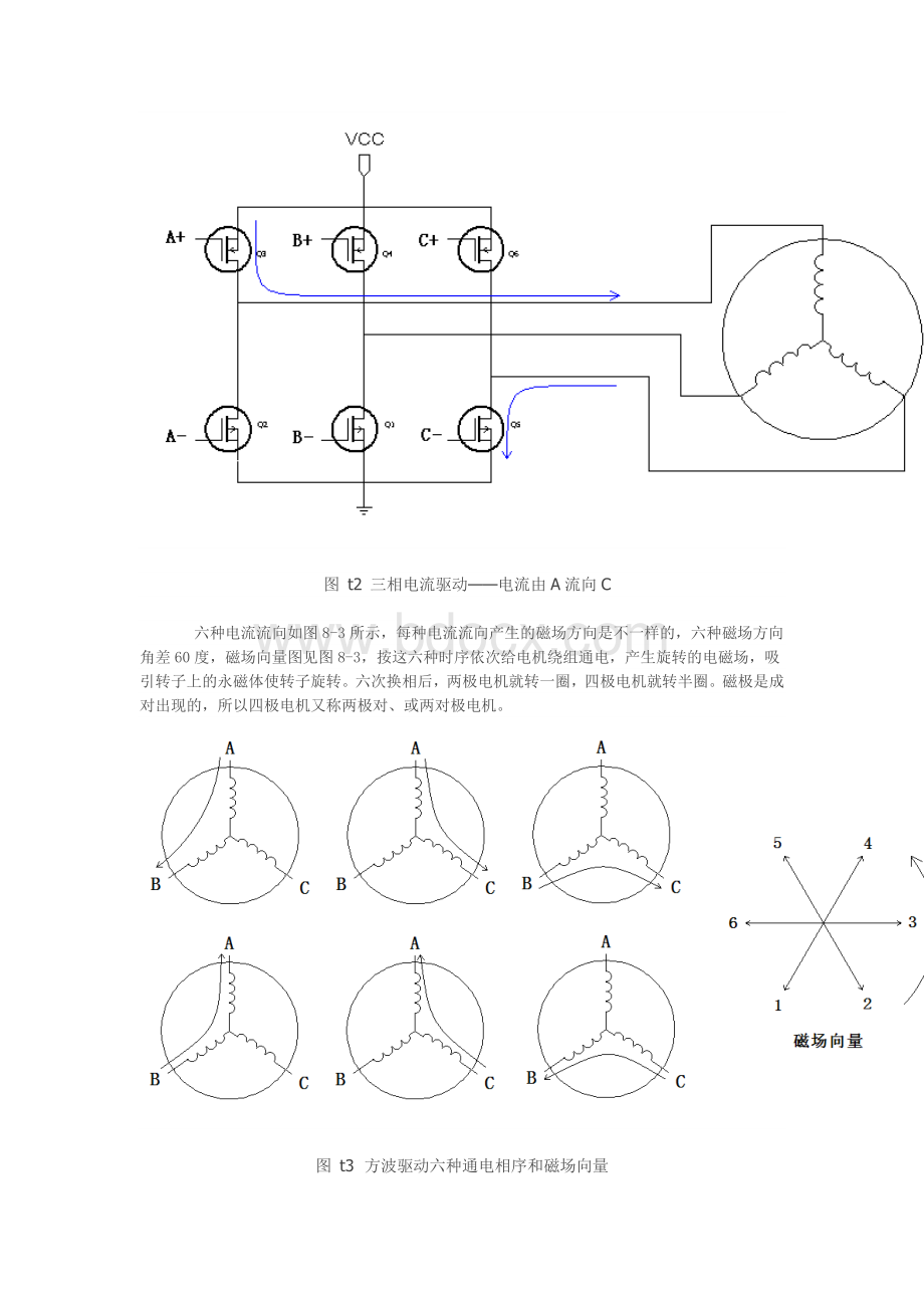 BLDC原理图文介绍推荐.doc_第3页