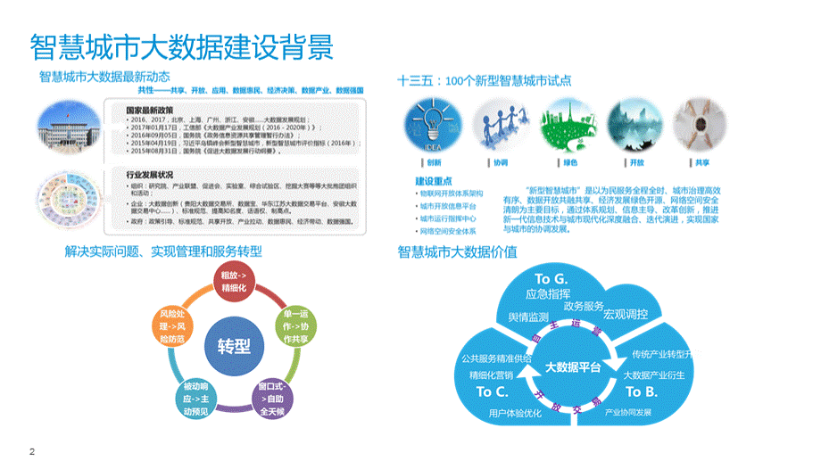 城市大数据平台.pptx_第2页