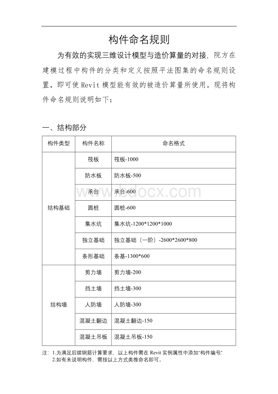 BIM构件命名规则Word文档下载推荐.docx