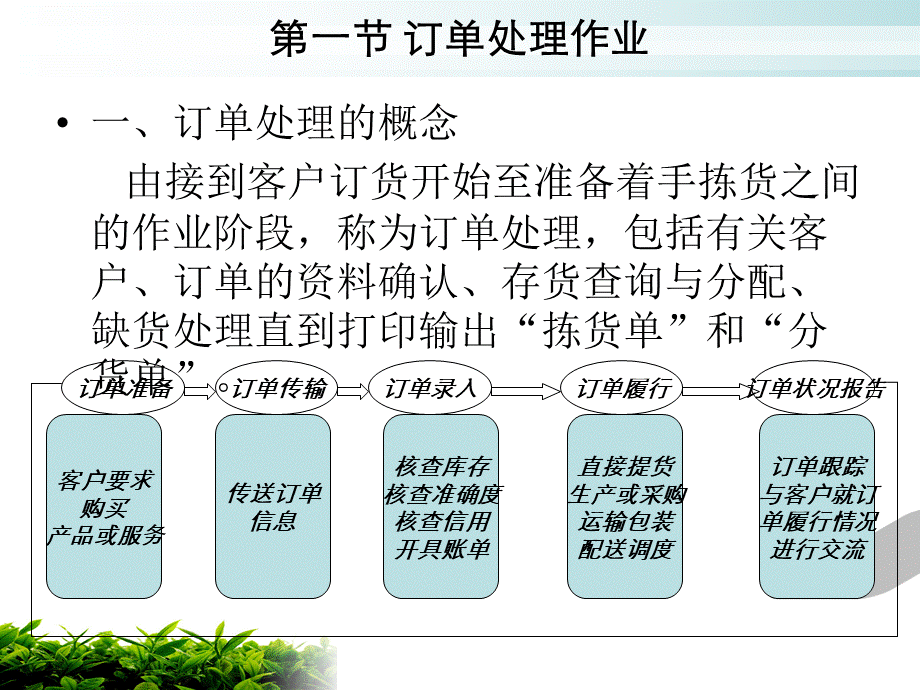 配货与送货作业.ppt_第3页