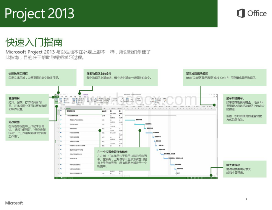 Project教程快速入门指南.pdf