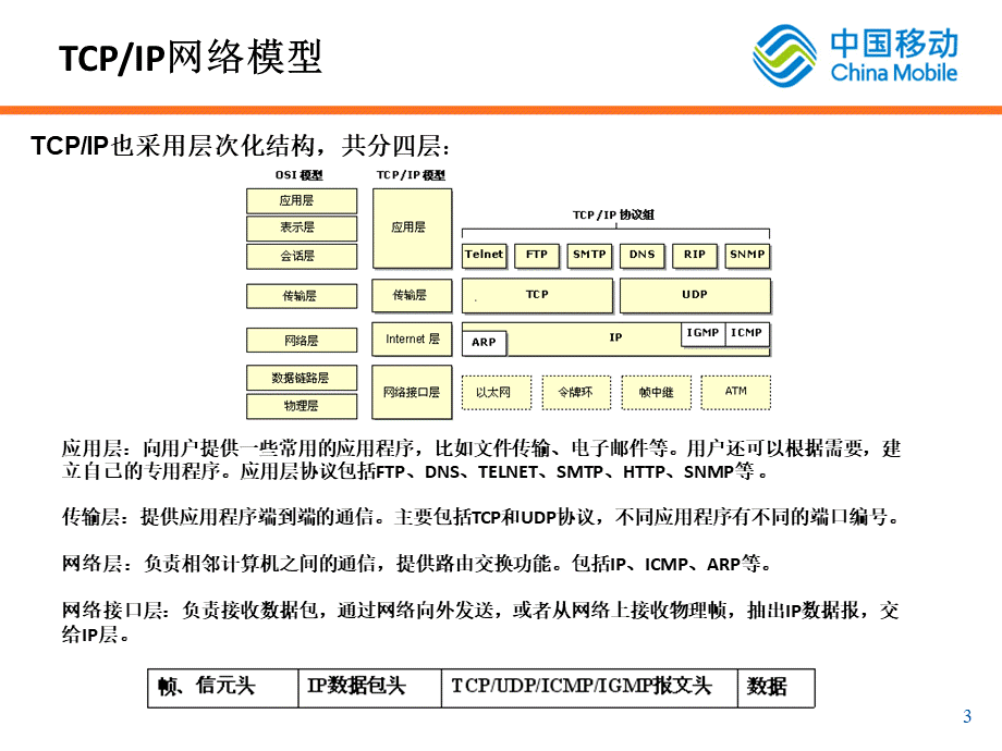 培训文档4IP网络基础PPT文档格式.pptx_第3页