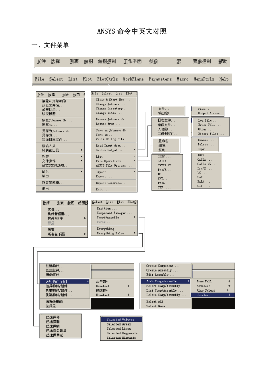 ansys菜单翻译中英文对照.pdf_第1页