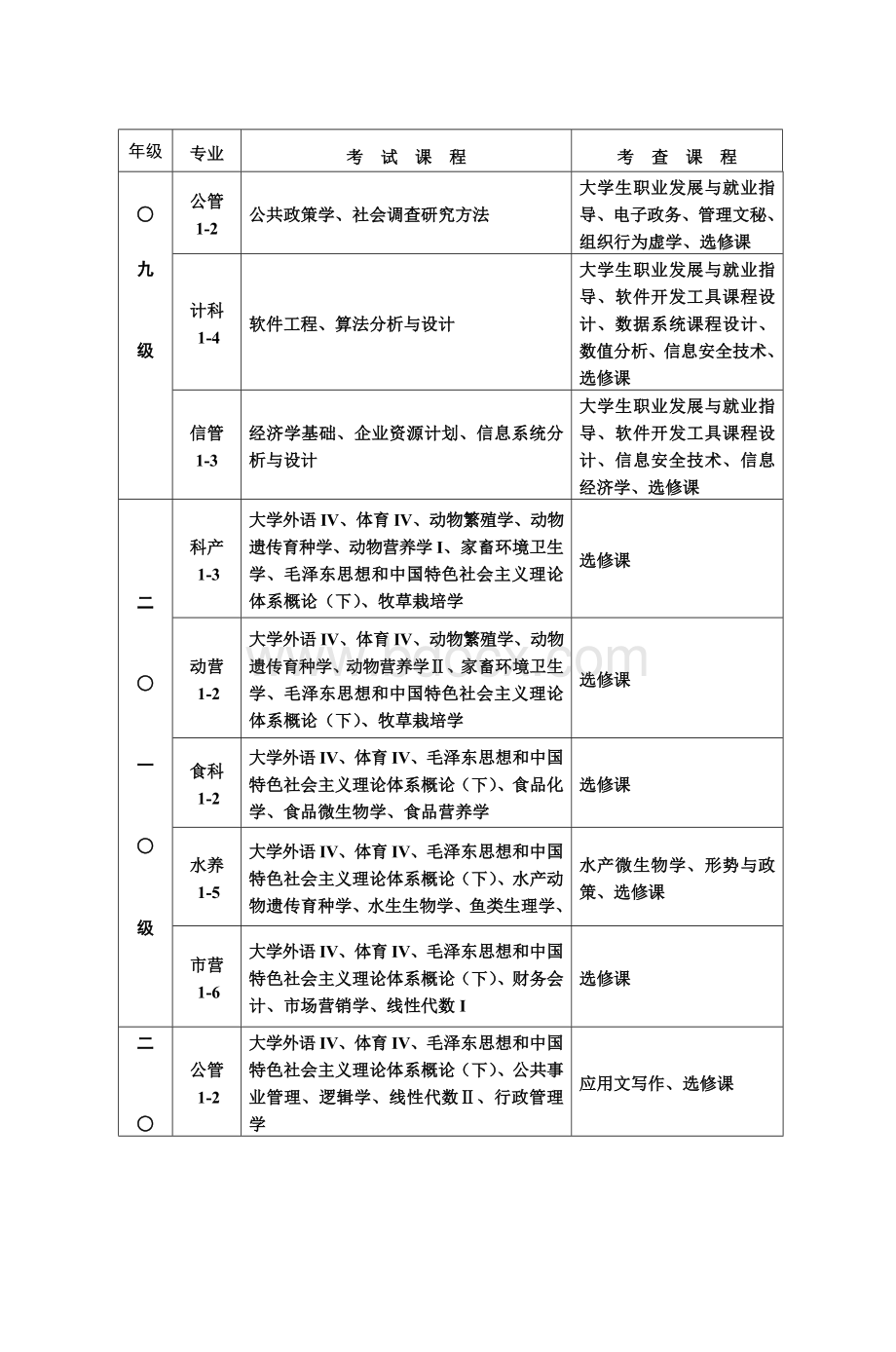 西南农业大学荣昌校区_精品文档Word文档下载推荐.doc_第2页