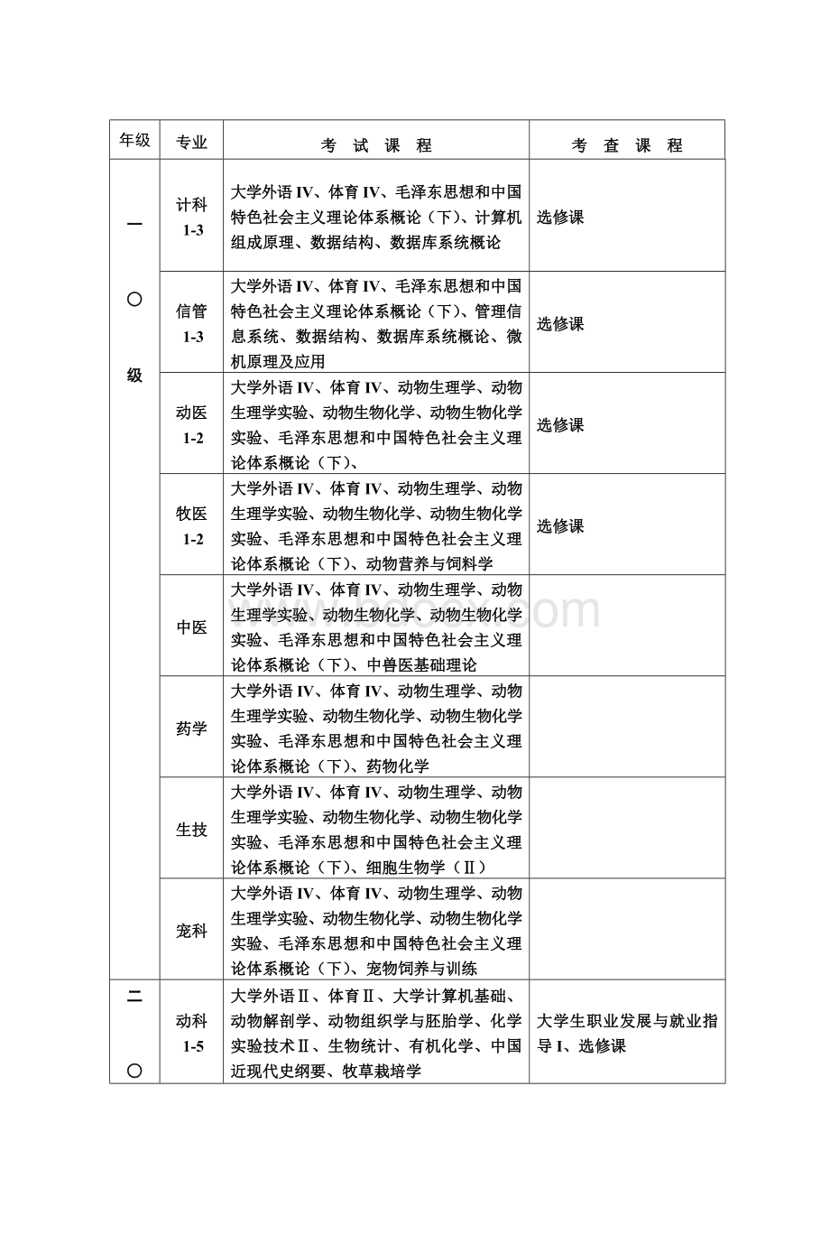 西南农业大学荣昌校区_精品文档Word文档下载推荐.doc_第3页