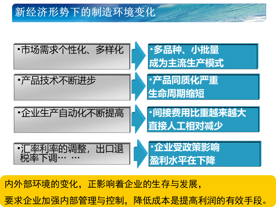 K3成本管理产品培训作业成本.ppt_第3页