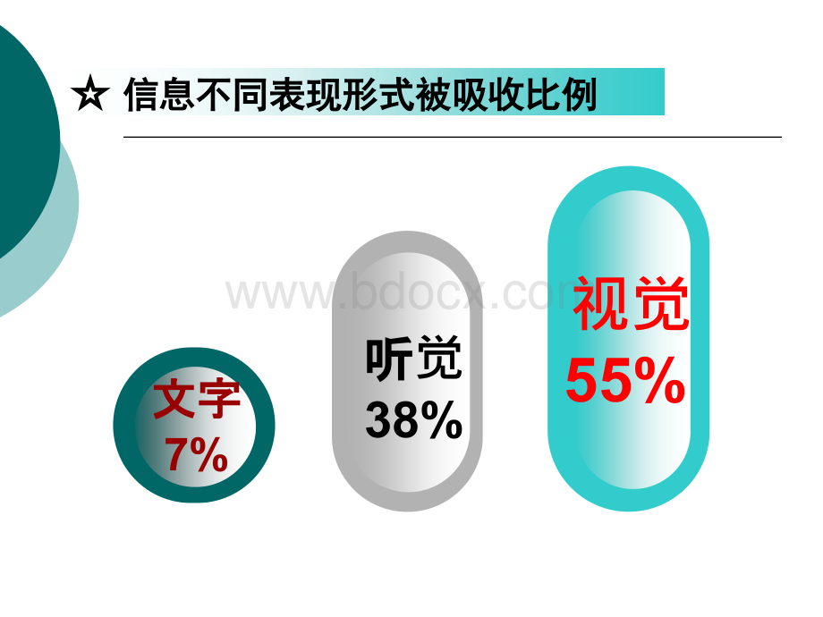 教师课件制作培训.ppt_第3页