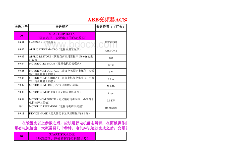 ACS变频器参数表格推荐下载.xlsx_第3页