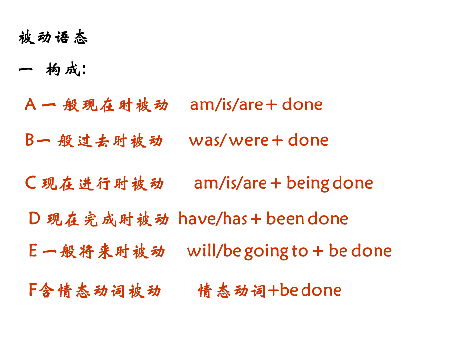 高一英语被动语态课件.ppt