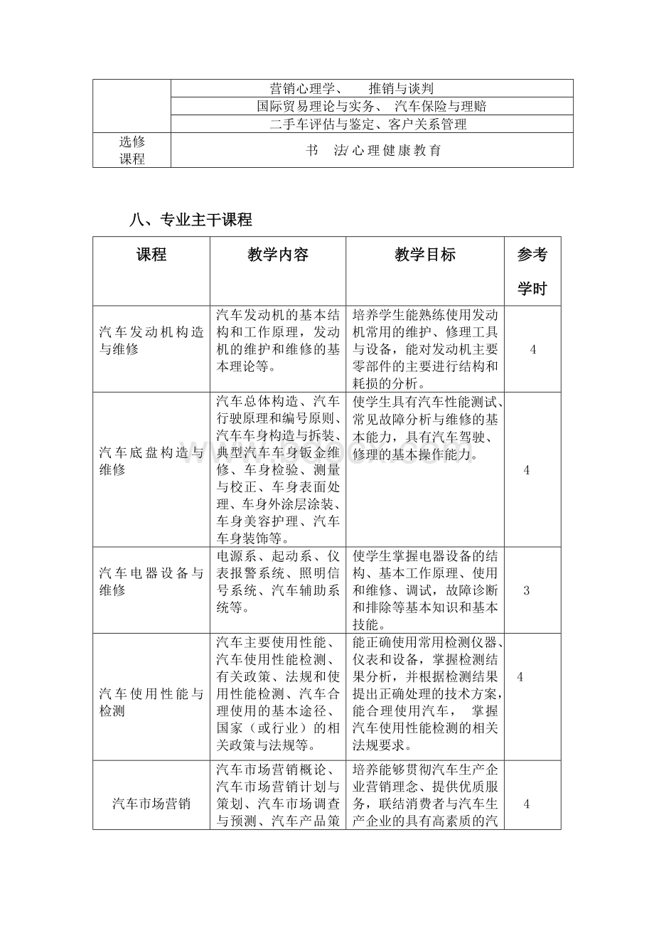 江苏省扬州旅游商贸学校汽车整车与配件营销专业实施性教学计划.doc_第3页