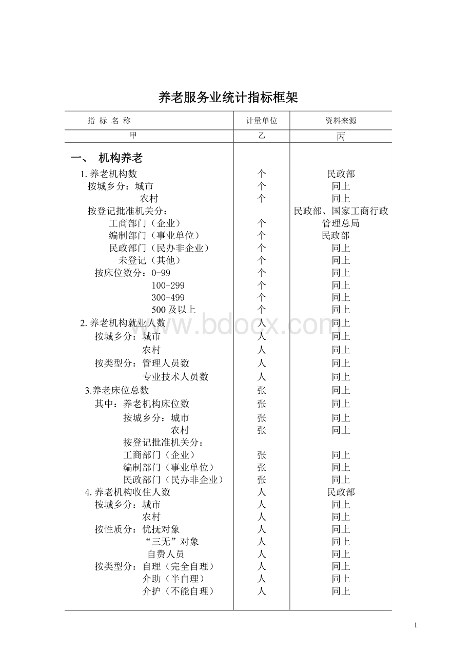 养老服务业统计指标框架Word格式文档下载.docx_第1页