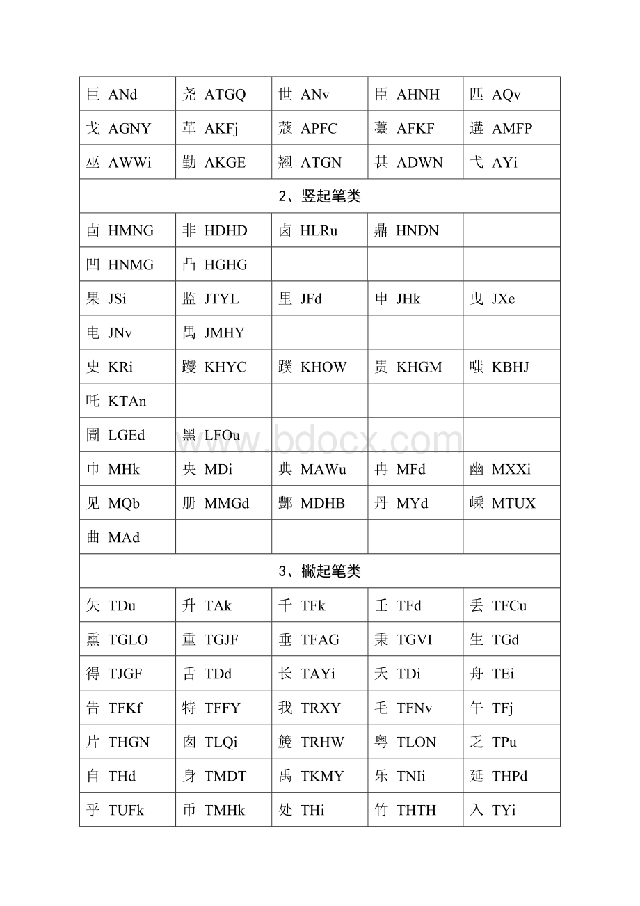 新世纪版五笔字形难拆字易错字列表Word格式.doc_第2页