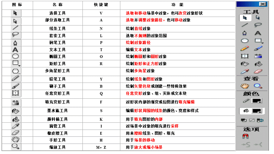 FLASH中各工具使用方法.ppt_第2页