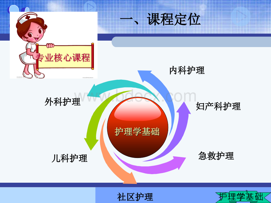 护理学说课PPT参考幻灯片.ppt_第3页