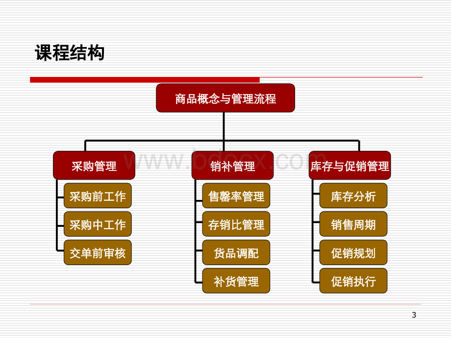 服装商品管理学习资料.ppt_第3页