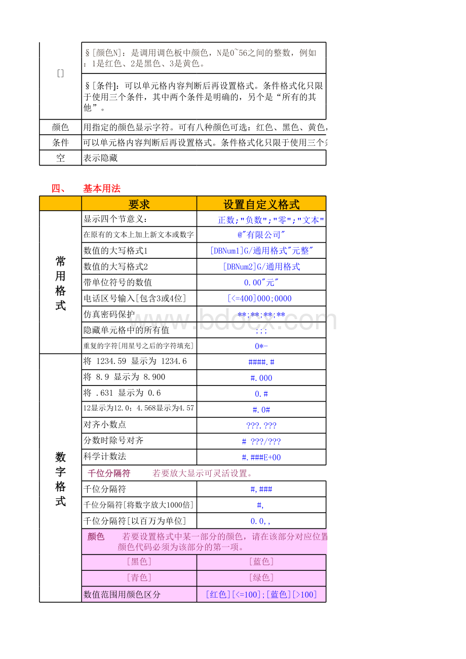 Excel自定义数字格式详解很全面表格文件下载.xls_第2页