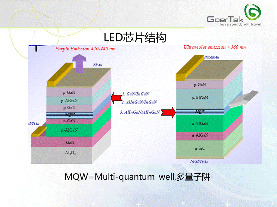 LED芯片制作流程PPT课件下载推荐.ppt_第3页