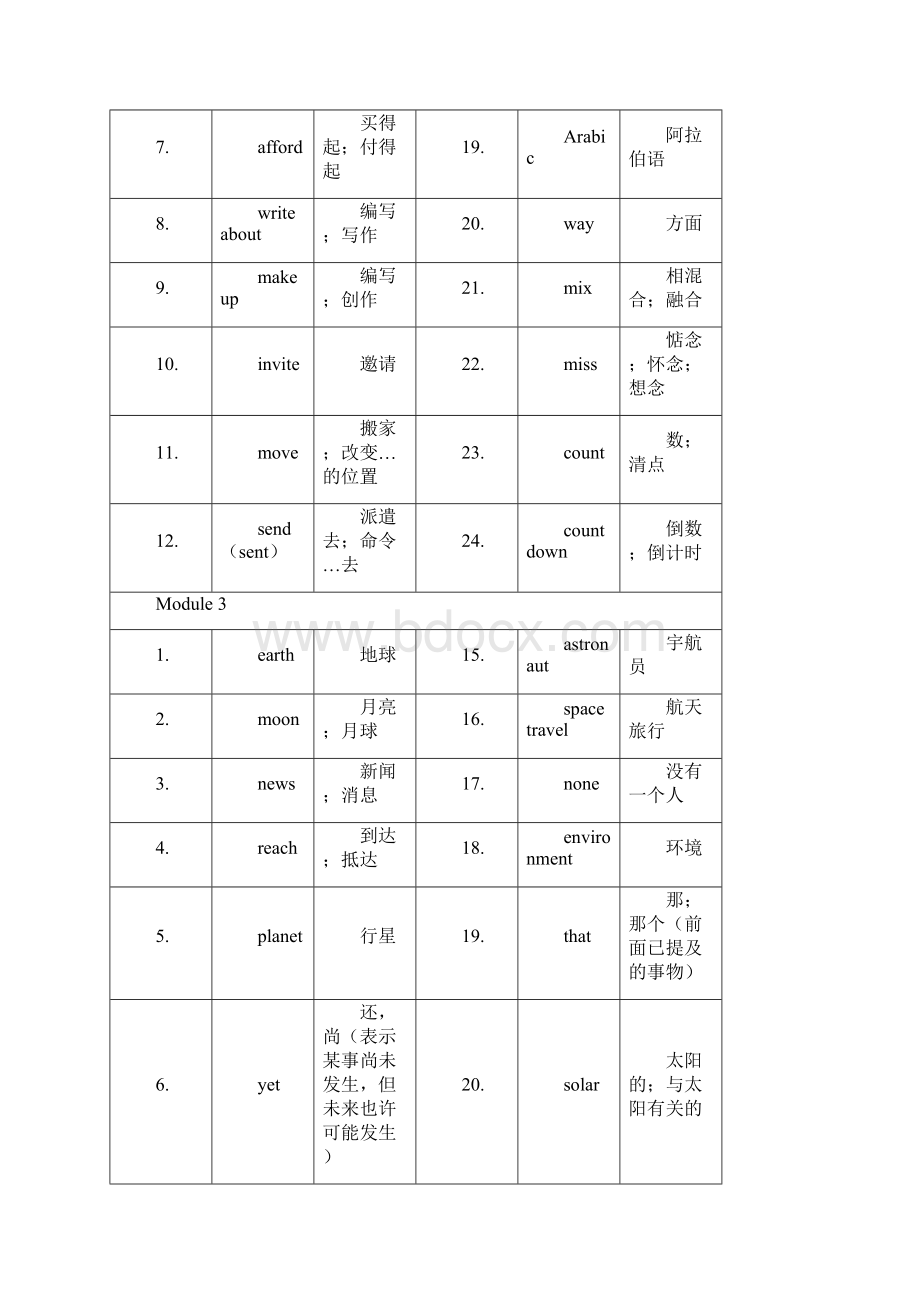 新外研版英语八年级下册单词表doc.docx_第3页