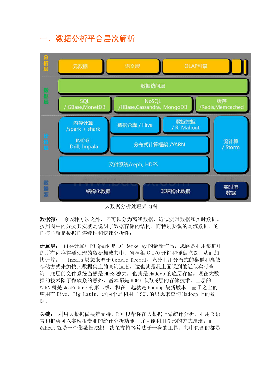 大数据分析平台Word文档下载推荐.docx