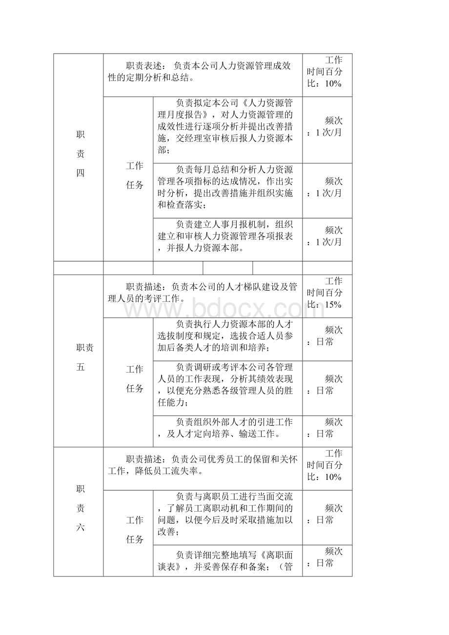 连锁药房人力资源管理手册职位说明书Word格式文档下载.docx_第3页