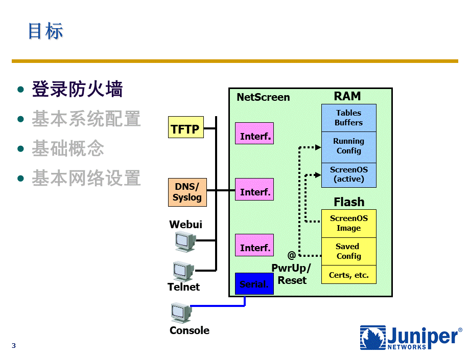 juniper防火墙培训优质PPT.pptx_第3页