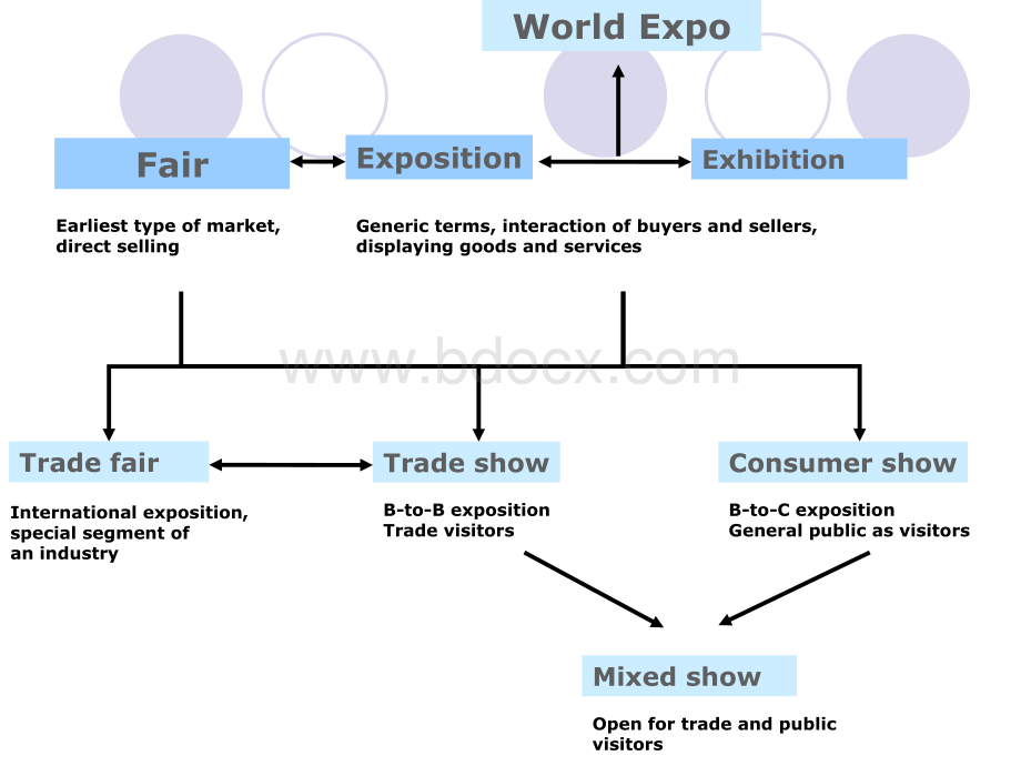 Unit-3a-Trade-fairs.ppt_第2页