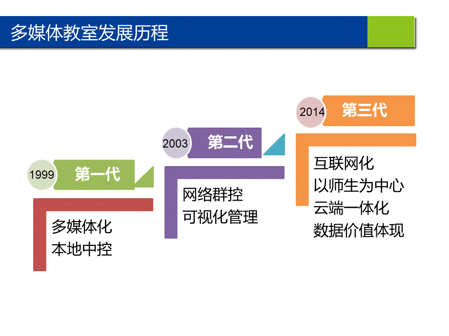 互联网教室解决方案.pptx_第2页