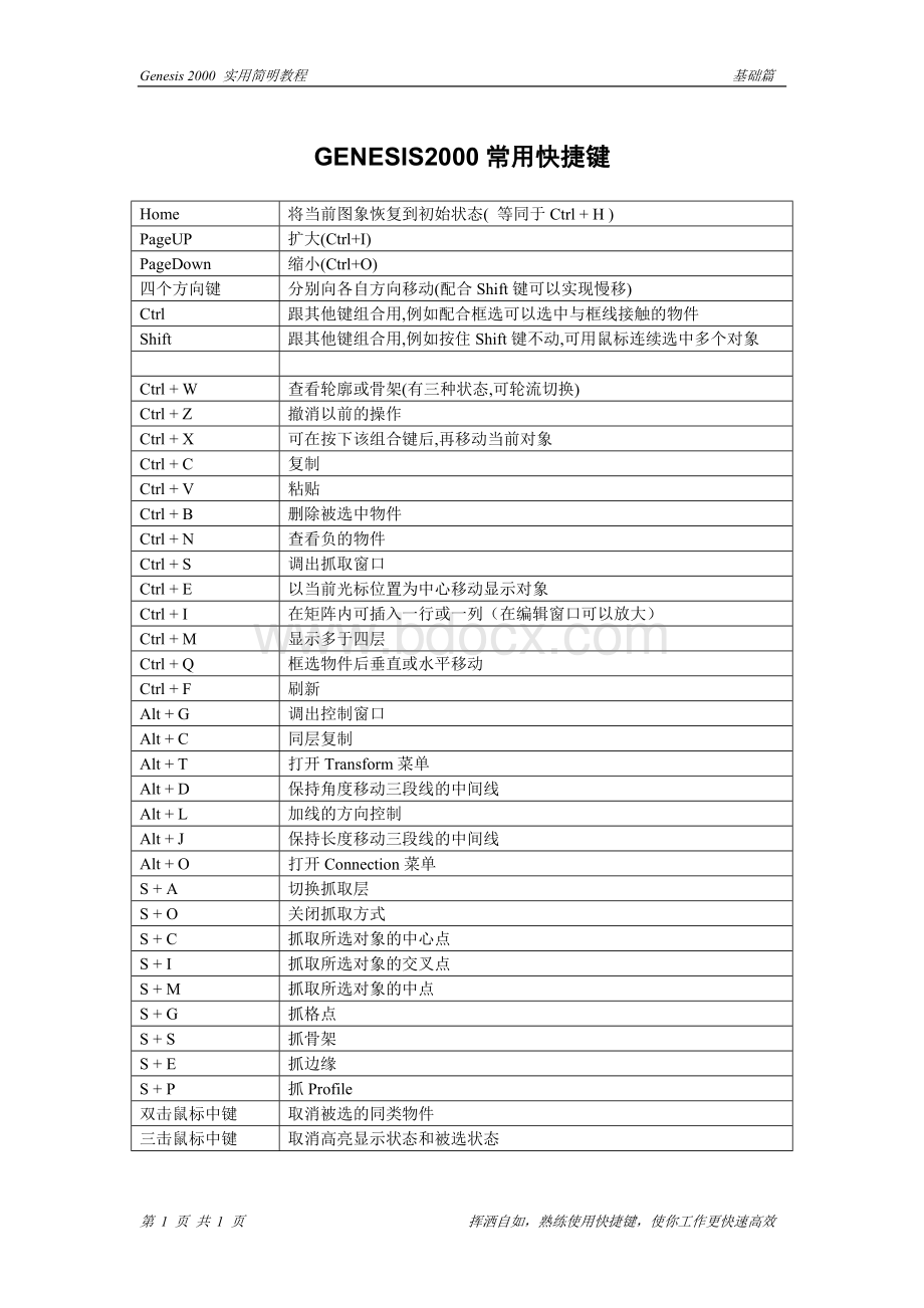 GENESIS常用快捷键Word文档下载推荐.doc